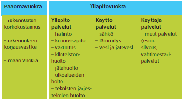 Infrapalvelu- ja tilatyöryhmä ovat käsitelleet sisäisten vuokrien analyysin ja esittävät, että yhteistyötä jatketaan laskentaperiaatteiden yhtenäistämiseksi ylläpitovuokrassa.