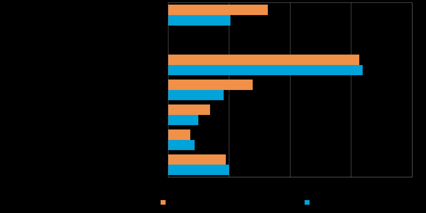 Pk-yritysbarometri, syksy 2016 15 6. PK-YRITYSTEN KANSAINVÄLISTYMINEN Taulukko 7.