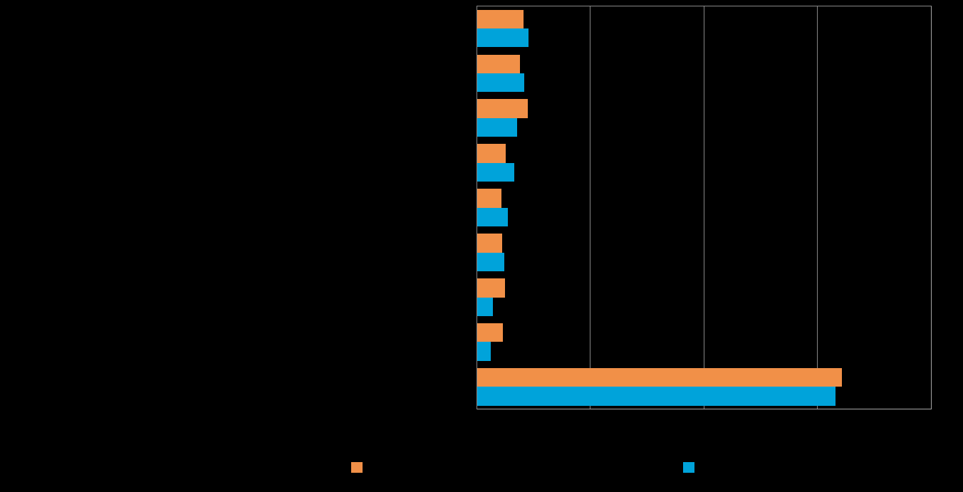 28 Pk-yritysbarometri, syksy 2016 Sosiaalinen media, verkkokauppa ja digitaaliset kanavat ovat yleisimmät