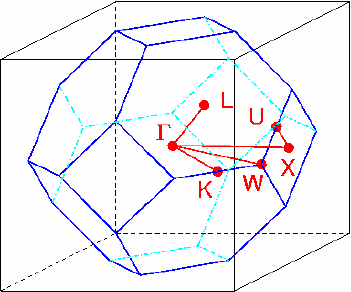 Symmetriapisteet Elektronivyörakenteen