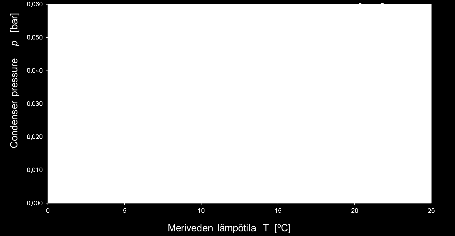 Suoritettavat simuloinnit tehdään numeerisella virtauslaskennan avulla. 4.