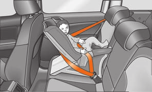 146 Lasten turvallinen kuljettaminen Jatkuu Vakavien loukkaantumisten välttämiseksi lapsen täytyy autossa olla aina kiinnitettynä ikänsä, painonsa ja kokonsa mukaiseen kiinnitysjärjestelmään.