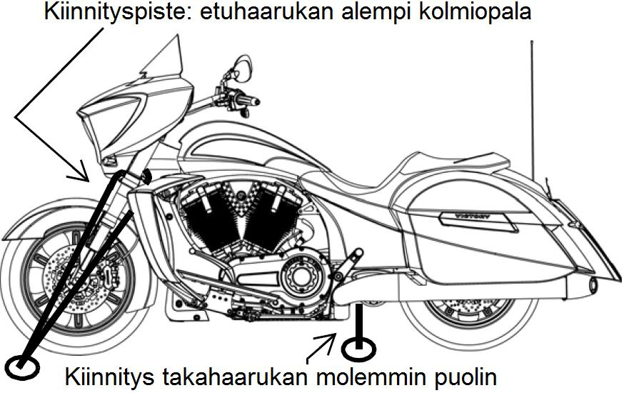 TURVALLISUUSOHJEITA Moottoripyörän kuljetus Moottoripyörän kuljetus Käytä moottoripyörän kuljetukseen lavallista tai umpinaisella kuormatilalla varustettua kuljetusautoa tai vastaavaa peräkärryä.