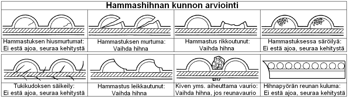 MOOTTORIPYÖRÄN HUOLTO Toisiovedon hihna Hihnan kireyden mittaaminen Hammashihnan kireys tulee tarkastaa säännöllisesti.