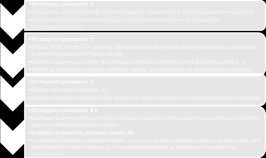 painopisteet: YHTEISTYÖN