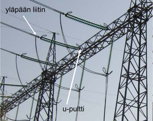 Liittyminen kantaverkkoon - kytkinlaitosliityntä Kytkinlaitosliitynnällä tarkoitetaan liittymistä kantaverkon 400 kv, 220 kv tai 110 kv kytkinlaitokseen Teho määrittää liitynnän jännitetason: Yli