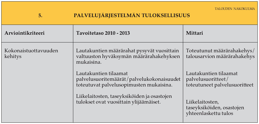 5. Palvelujärjestelmän tuloksellisuus Toiminnan taloudellisuus, tuottavuus ja vaikuttavuus pidetään jatkuvasti optimaalisella tasolla. Tuottavuuden kehitystä mitataan.