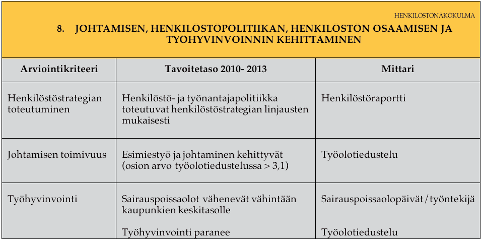 HENKILÖSTÖNÄKÖKULMA 8.