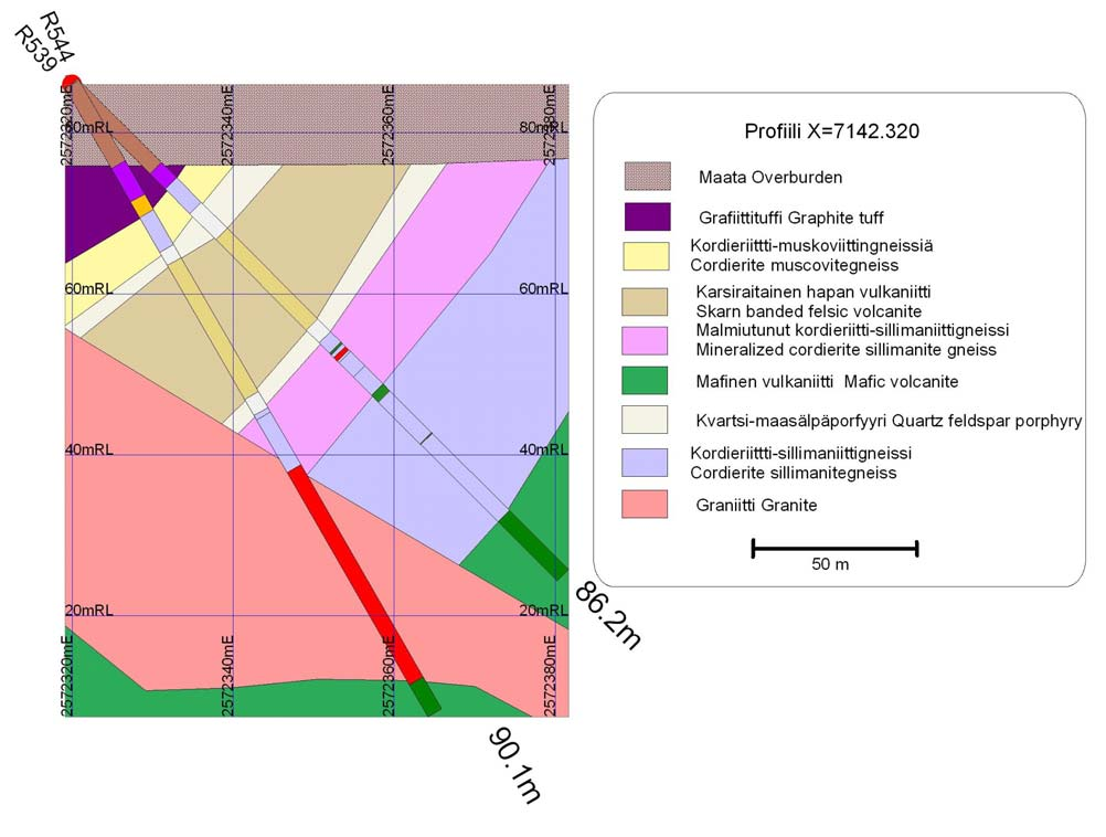 15 Reiällä 544 tutkittiin edellisen reiän malmiutuman jatkuvuutta syvemmälle. Reiän alusta syvyyteen 18.50 m on grafiittituffia ja diopsidikartta. Väli 18.50-23.