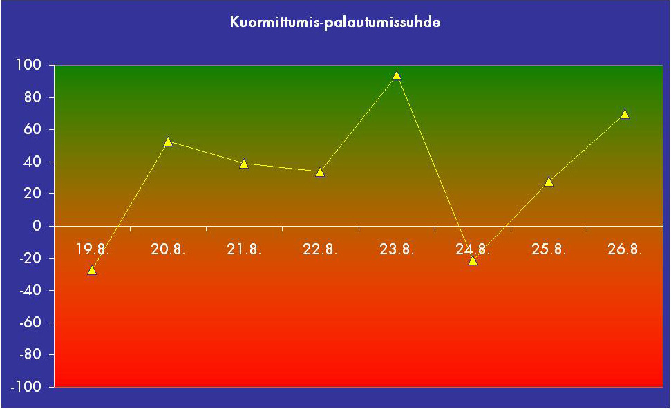 13 Kuvio 7. Esimerkki Voimavararaportin kuvaajasta: maajoukkuehiihtäjä B:n kovan harjoituspäivän jälkeinen yö Vuokatissa 24.8.2004.