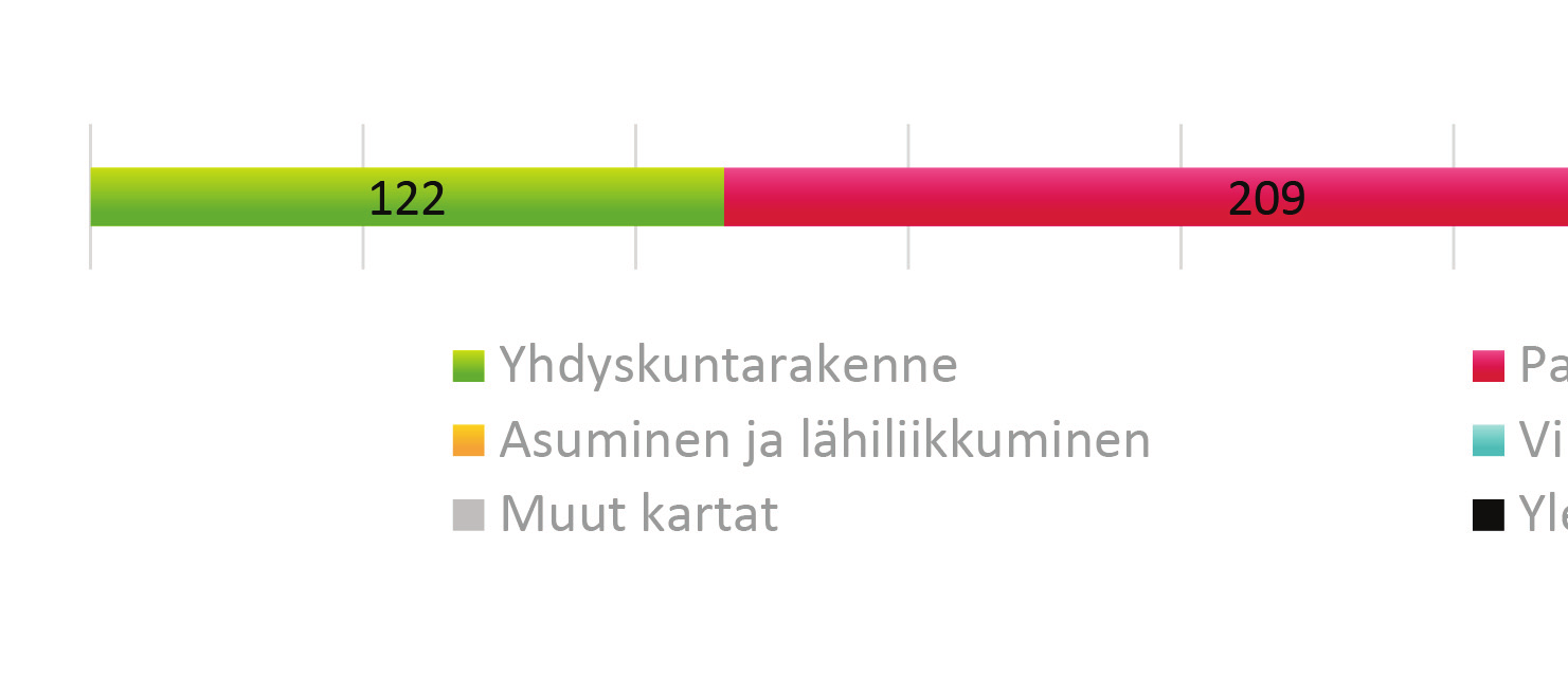 kaikilta kantakaupungin naapurikunnilta, Tampereen yhdyskuntatekniikan toimijoilta, Liikennevirastolta, Pirkanmaan liitolta maakuntamuseolta ja Pirkanmaan elinkeino-, liikenne- ja