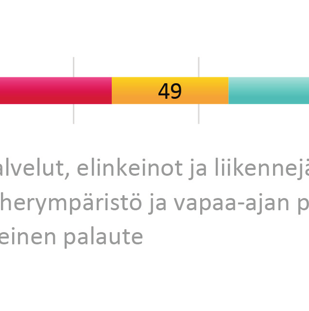 Yhteensä mielipiteitä kaavaluonnoksesta saatiin noin 150 osalliselta. Uutena vaihtoehtona kokeiltiin karttapalautetta.