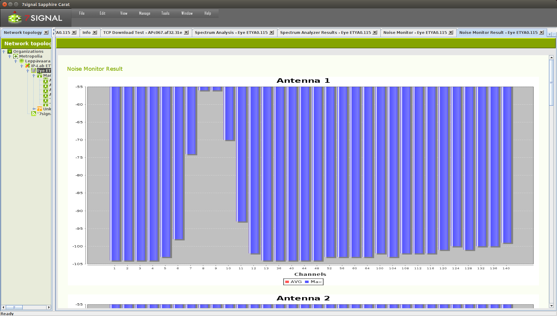 24 Kuva 13: Taustakohina eri 2,4 GHz:n ja 5 GHz:n kanavilla mitattuna antennista 1. 6.
