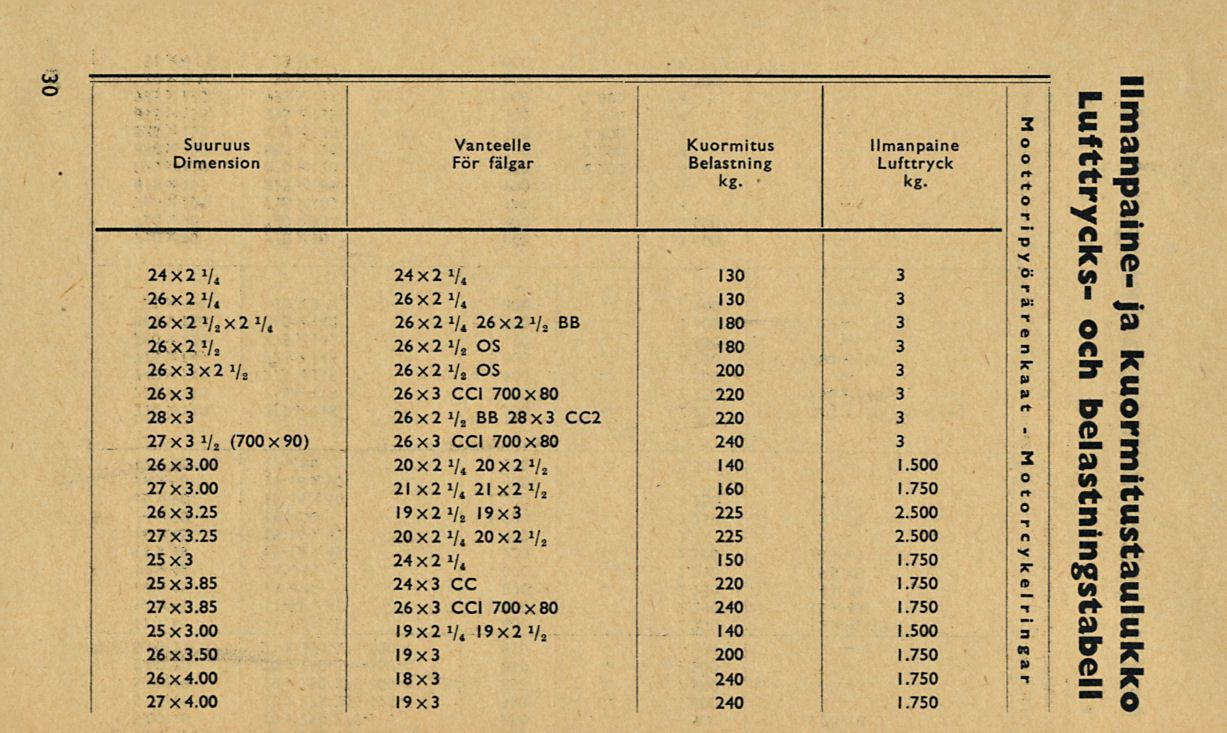 UI o 24x2 1/4 26x2»/. 26 x 2 Vs X2»/, 26X2 Vs 26x3x2 Vt 26x3 28x3 27 x 3 Vs (700 X90) 26x3.00 27x3.00 26x3.25 27x3.25 25x3 25x3.85 27x3.85 25x3.00 26x3.50 26x4.00 27 x 4.