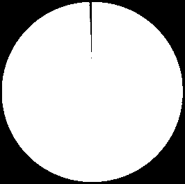 4,9 % 2010 1 622 145 50,9 % 1 455 610 45,7 % 109 381 3,4 % 2011 1 801 068 53,5 % 1 507 092 44,8 % 55 810 1,7 % 2012 1 782 618 53,0 % 1 512 448 44,9 % 71 271 2,1 % 2013 1 778 595 54,5 % 1 420 130 43,5