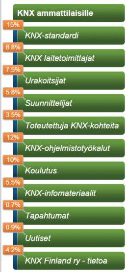 arvioitu noin 6000 aloitusta vuonna 2014, KÄVIJÖITÄ ~3600 ~60% kaikista