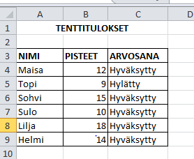 Näin siksi, että jos totuustesti pitää paikkansa, pisteet ovat alle 10 ja arvosanana silloin hylätty.