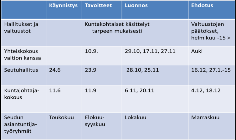 127 MAL3-SOPIMUS, LUONNOS Seutujohtaja Nurminen 10.11.2015 MAL3-sopimuksen luonnos on valmistunut.