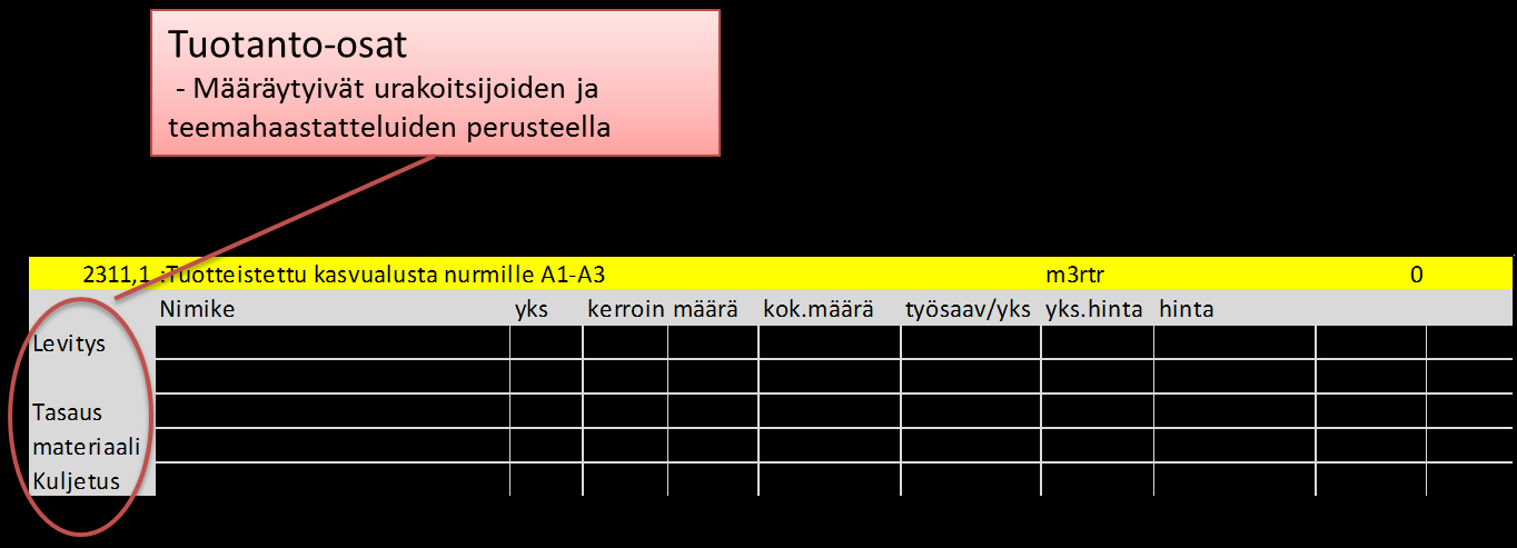 54 Rakennusosan reunaehdot määräytyvät INFRA 2006 määrämittausohjeen mukaisesti.
