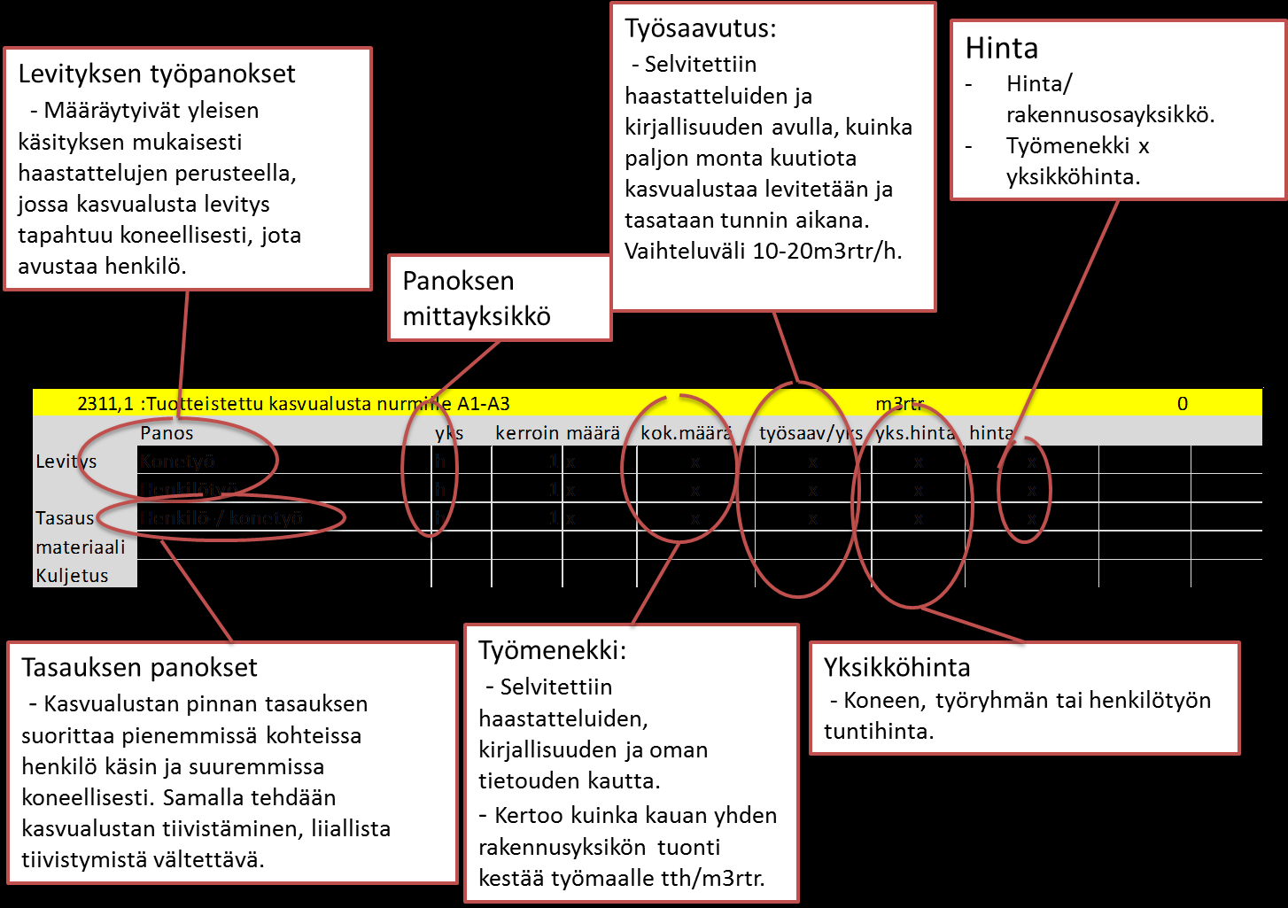 56 työtä ja vaatiiko työ erikoisammattiosaamista.