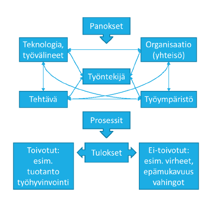 SAATAVAT TULOKSET NVIVO-analyysin tuottamia tuloksia on tarkoitus tarkastella työjärjestelmän viitekehystä käyttäen Mahdollista on esimerkiksi havaintokategorioiden jaottelu edelleen työntekijään,