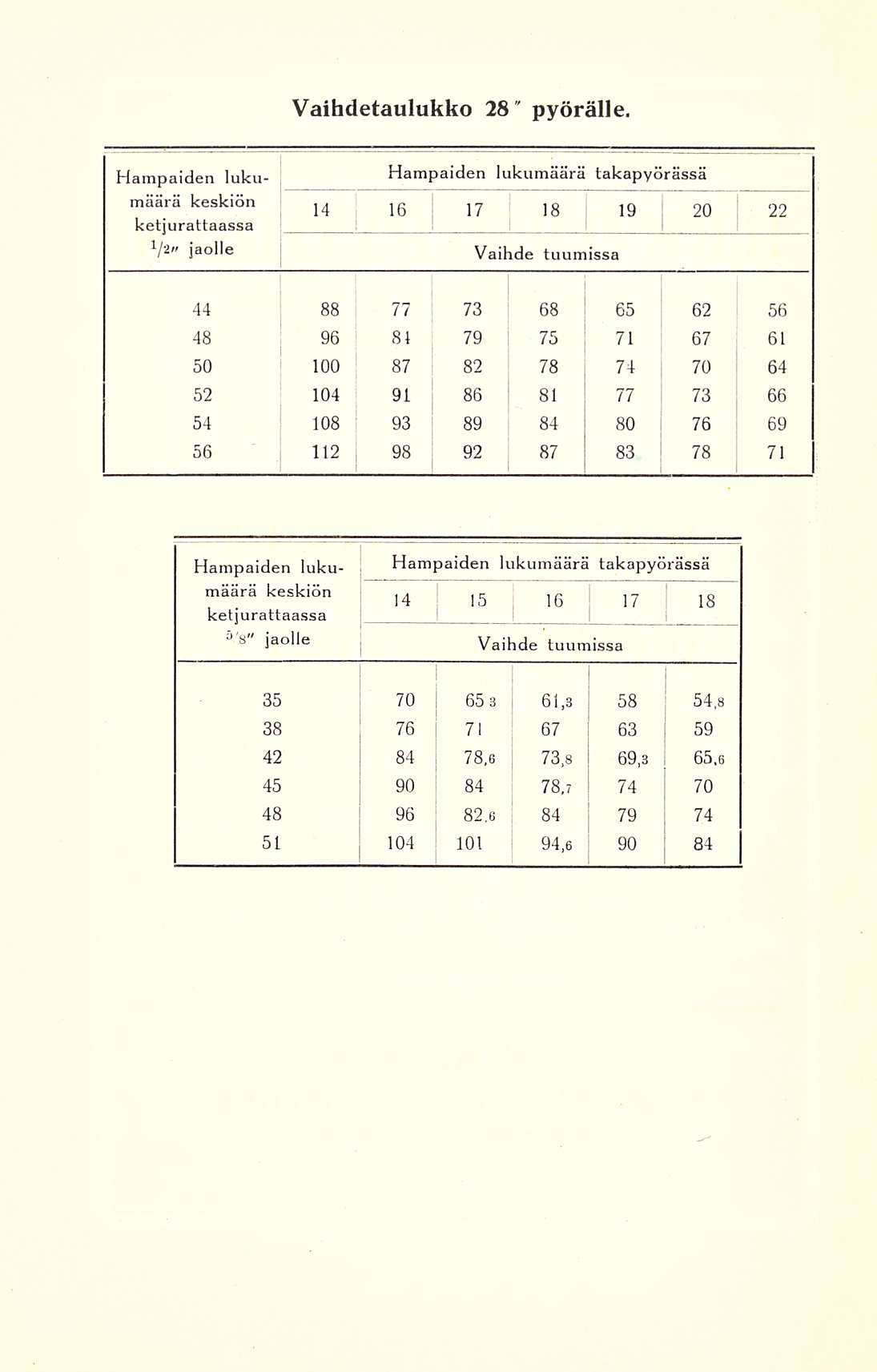 I i 74 Vaihdetaulukko 28" pyörälle.