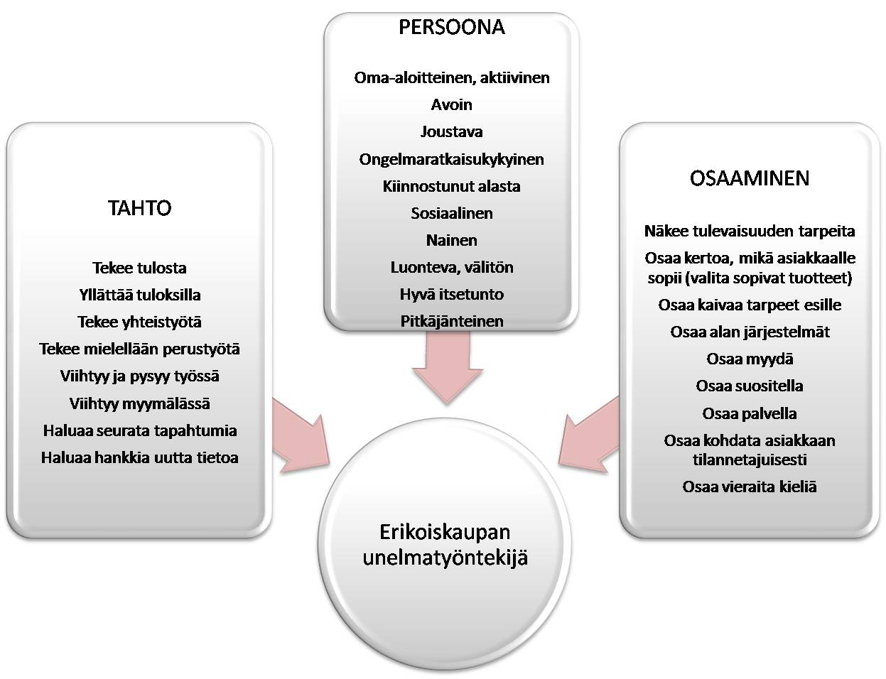 ERIKOISKAUPAN