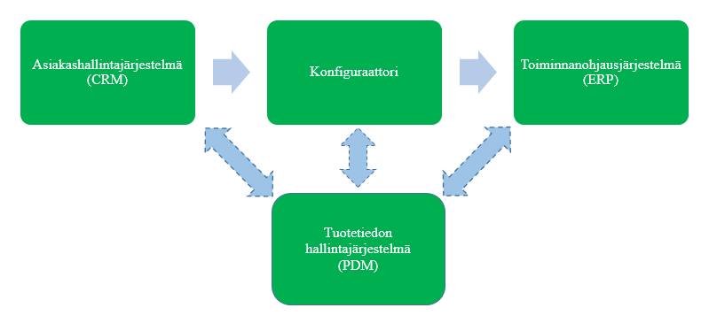 23 Kuva 10.