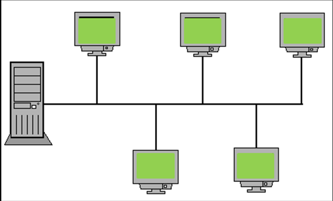 10 Kuva 4. Yleislähetys 3.3 DHCP DHCP (Dynamic Host Configuration Protocol) on verkkoprotokolla, jonka tehtävänä on jakaa IP-osoitteita verkon laitteille.