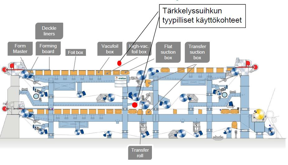 25 KUVIO 9.