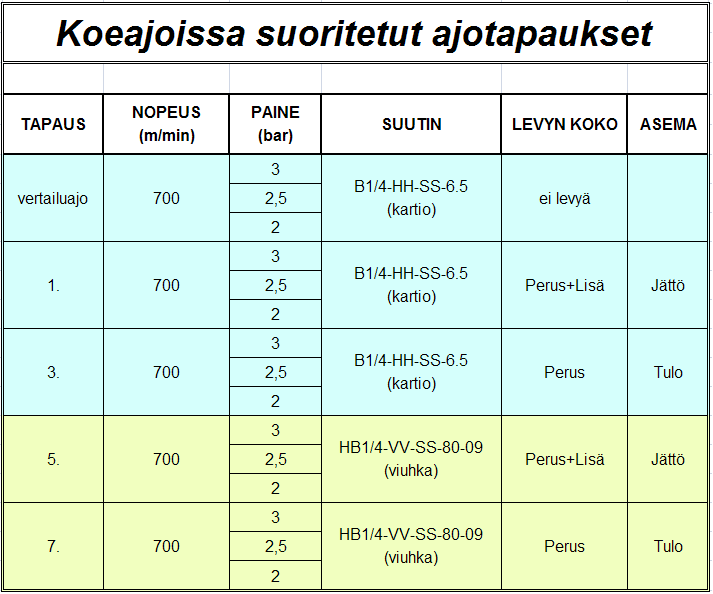 Liite 3.