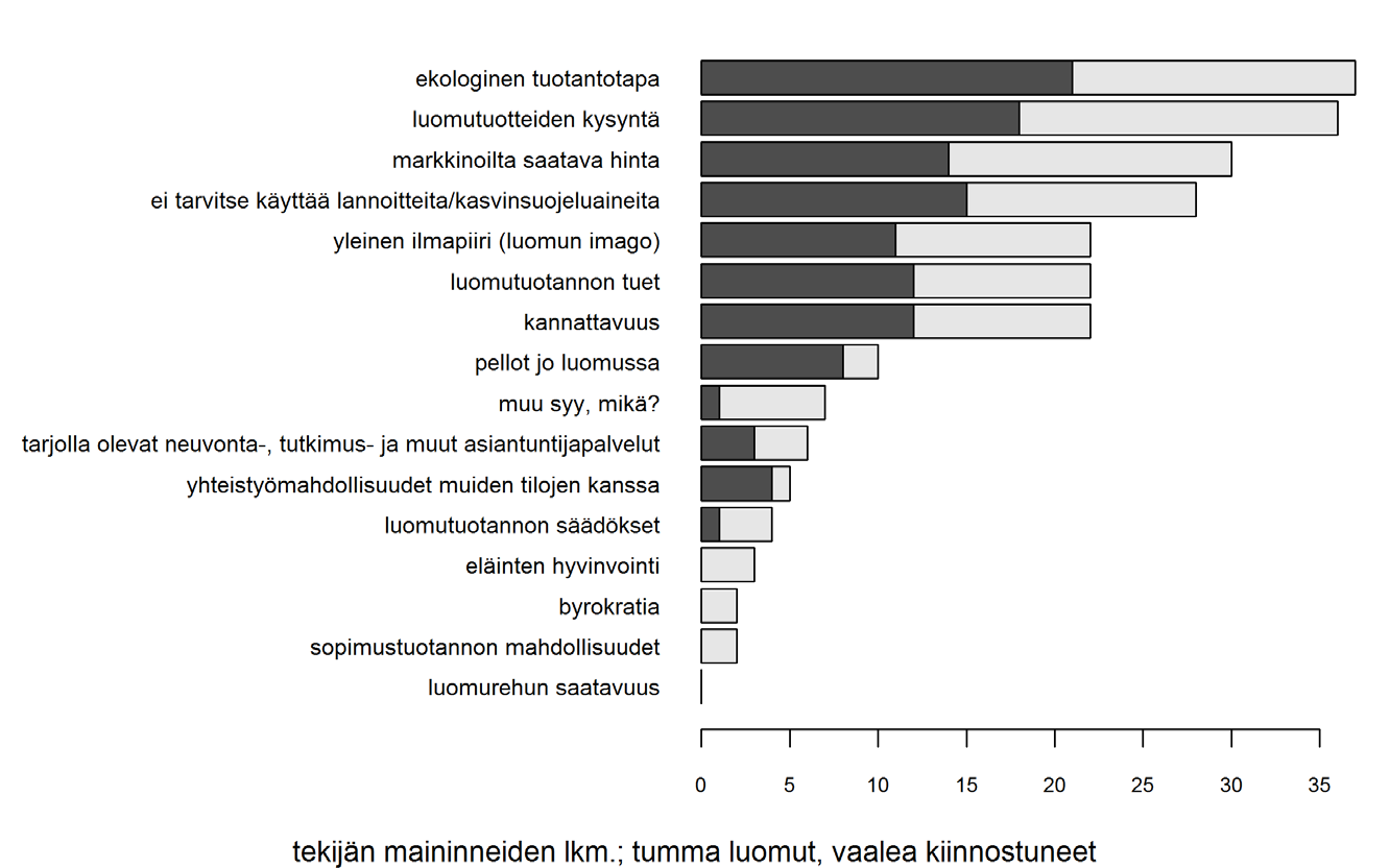 Mikä saisi avomaan vihannestuottajat