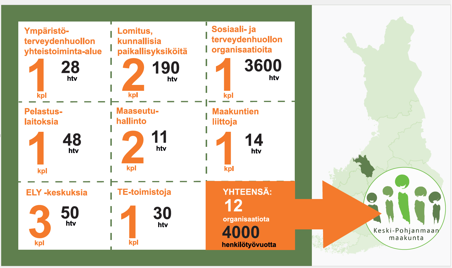 Mistä KP maakunta muodostuu? 6.