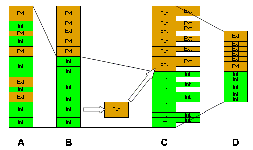 Figura 19. Modul de utilizare a SMED (http://en.wikipedia.