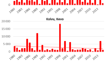 19 12 Pohjois-Lappi (Kevo) 13.5.