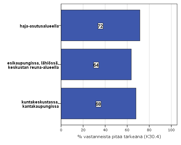 Kuntalaisten arviot mahdollisuudesta käyttää