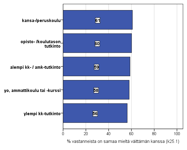 välillä.