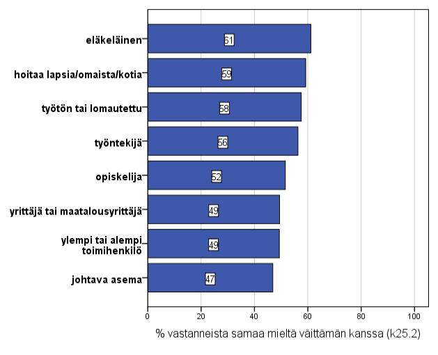 Kuntalaisten näkemykset väittämästä Kunnallisten palvelujen