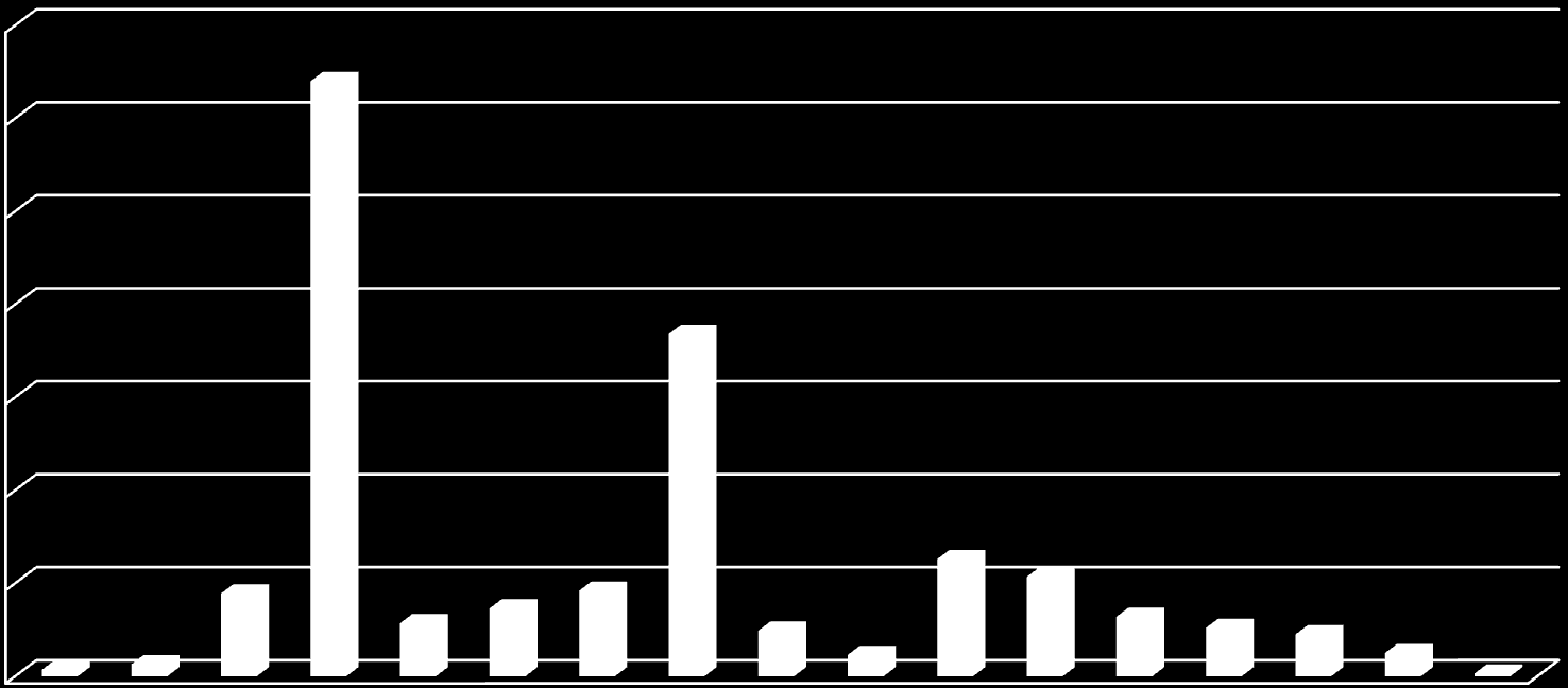 Tiedonkeruuseen osallistuneet kunnat 00 00 0