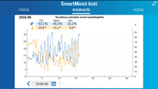 huolehdi siitä, että laite ja sensori on suojattu vesiroiskeilta eikä sensori pääse