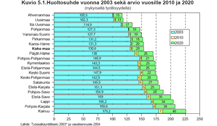 74,7 69,6 Kreikka 80,7 76,8 Belgia 74,6 70,0 Hollanti 80,6 79,3 Tanska 74,5 71,2 Britannia 80,4 76,2 Irlanti 74,2 70,1 Portugali 80,3 75,2 Suomi 74,2 69,2 Tanska 79,0 77,3 Portugali 72,7 67,7 Irlanti