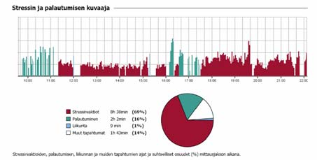 fi Dementiapotilaan