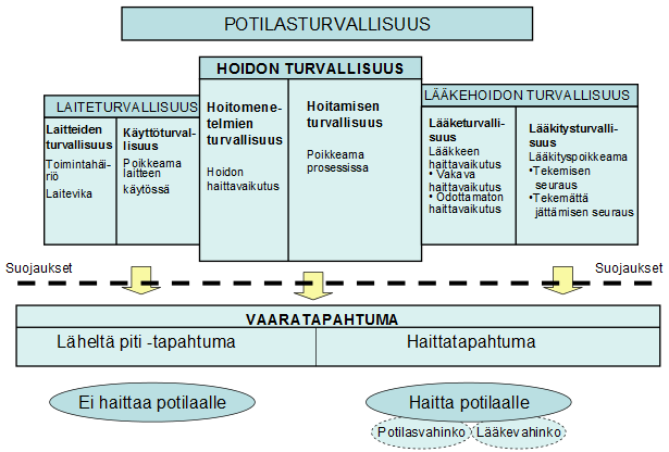 13 Kuvio 1.