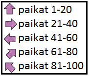 sivu 2 / 8 3 pistettä 1.