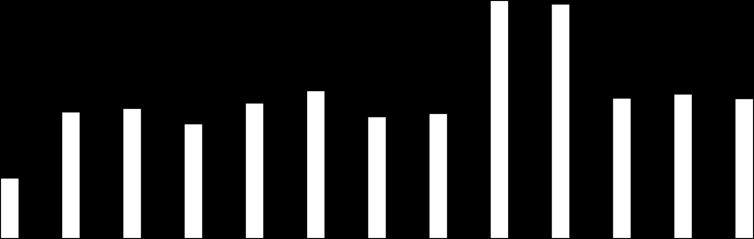 40 000 35 000 30 000 25 000 20 000 15 000 10 000 5 000 0-5 000 Koko kaupungin nettoinvestoinnit, vuosikate ja lainakanta (1000 ) Vuosi 2015 muutetun talousarvion mukainen, NaVen