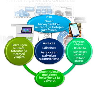 Asiakastietojärjestelmien tavoitetila Tulevaisuuden tavoitetilassa työryhmän näkemyksen mukaan, koko maakunnalla on käytössä yksi yhteinen UNA-arkkitehtuurin mukainen modulaarinen