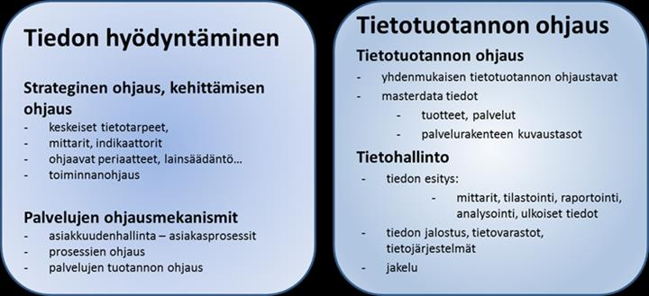 Tietojohtaminen Tietojohtaminen/tiedolla johtaminen on strategisen johtamisen työkalu Nykytila (kysely) tietojohtamisen