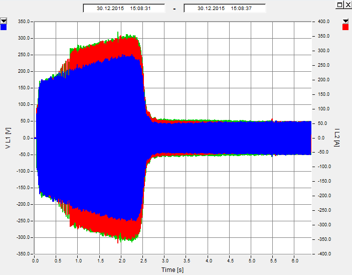 Pumppu 2, käynnistyksen