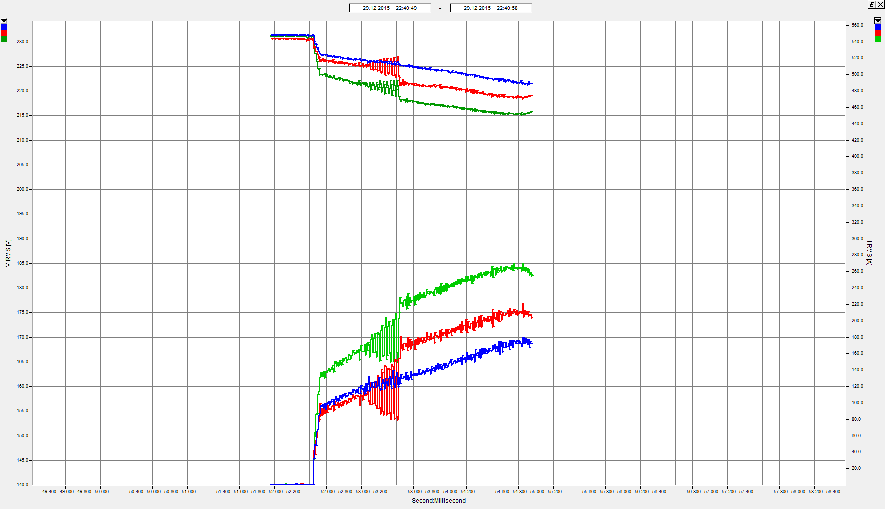 Pumppu 2, käynnistys - 9,8 V - 11,8 V -