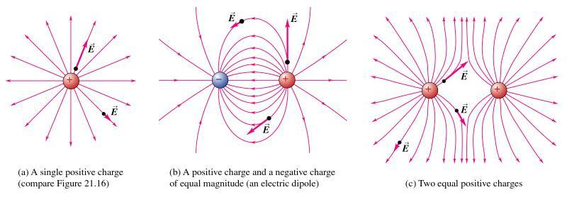 SÄHKÖVARAUS Q (Coulomb, C) Perusta kaikille sähköisille ilmiöille. Positiivinen tai negatiivinen.